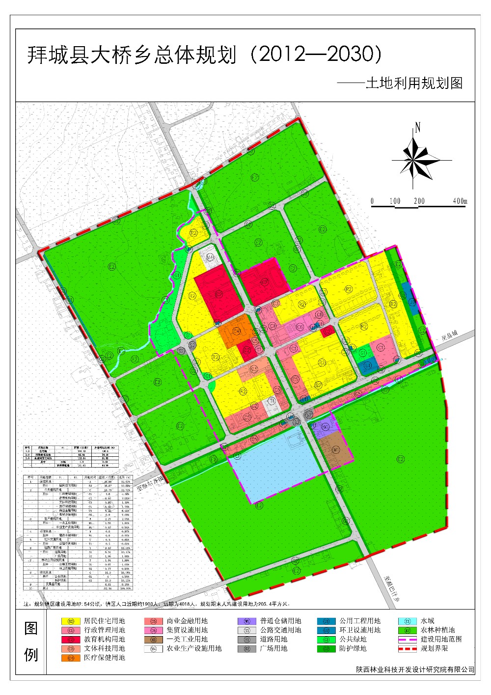 新疆阿克苏市拜城县大桥乡总体规划