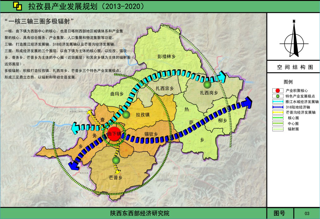 西藏日喀则市拉孜县产业发展规划