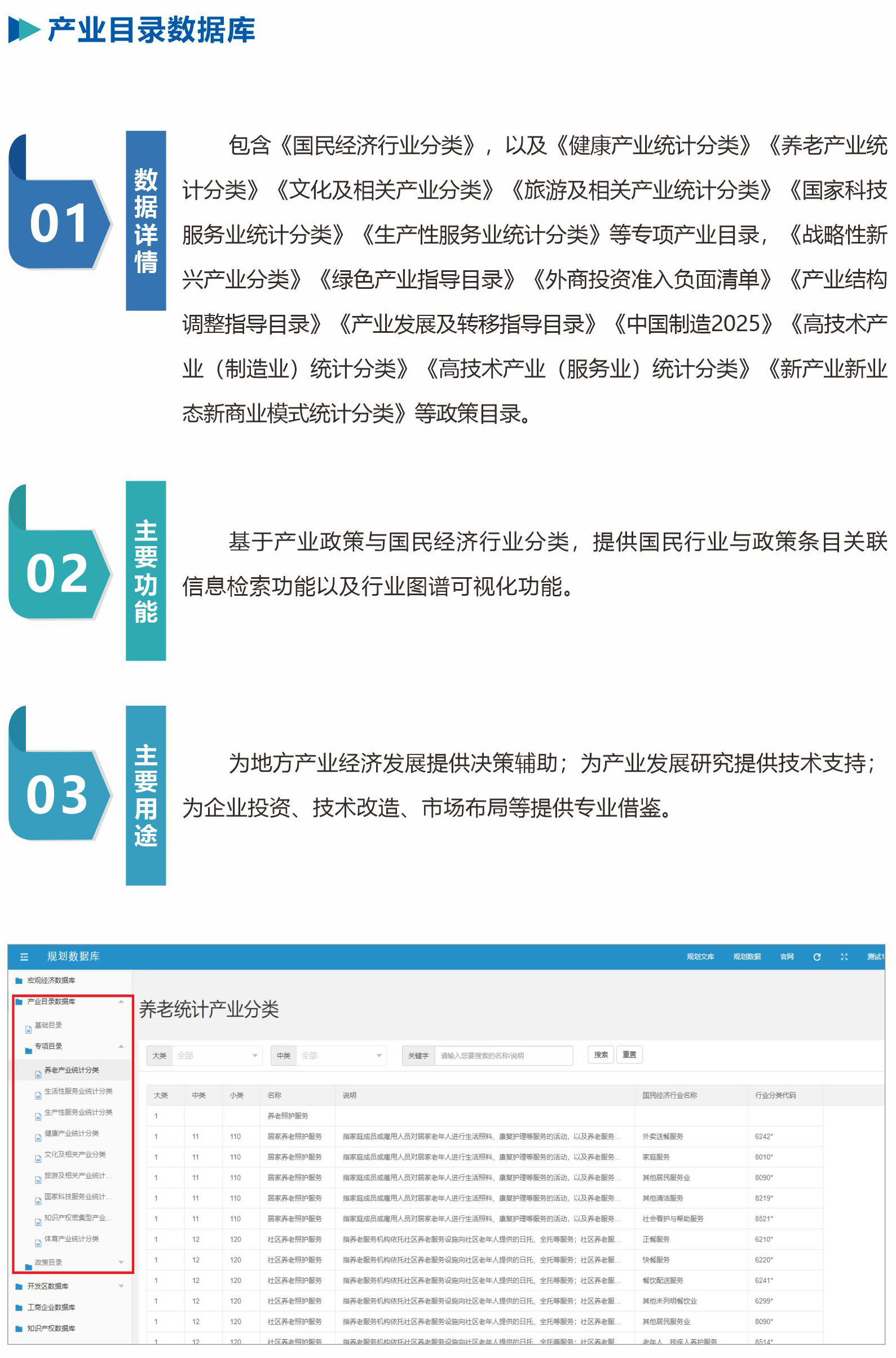 产业目录数据库