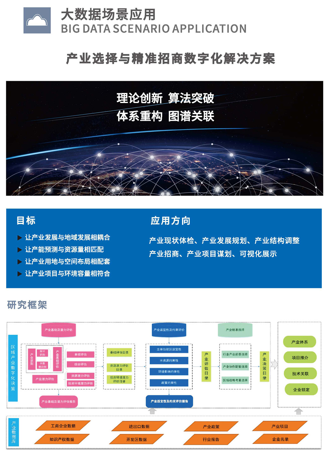 产业选择与精准招商数字化解决方案