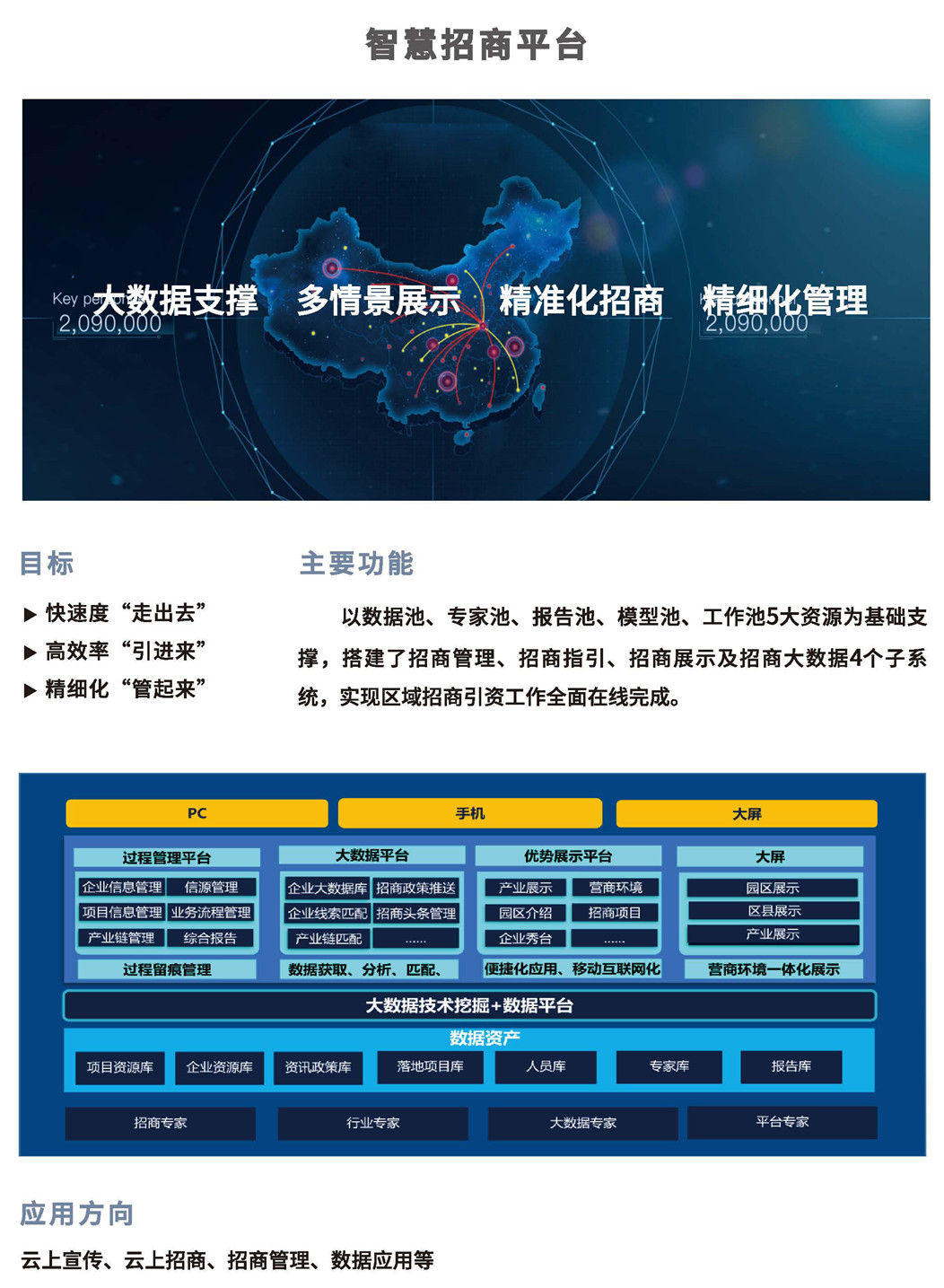 智慧招商平台