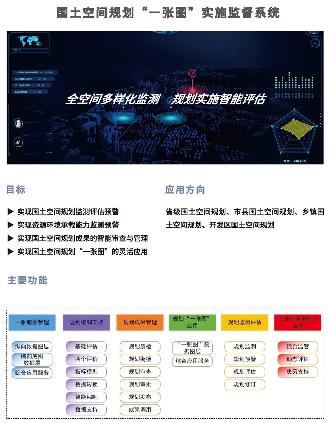 国土空间“一张图”实施监督系统