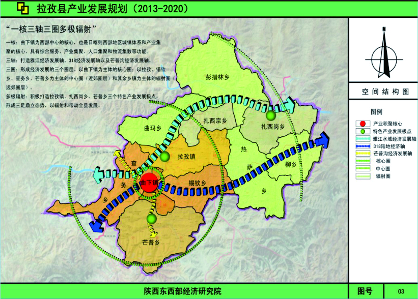 拉孜县产业发展规划（2013-2020）