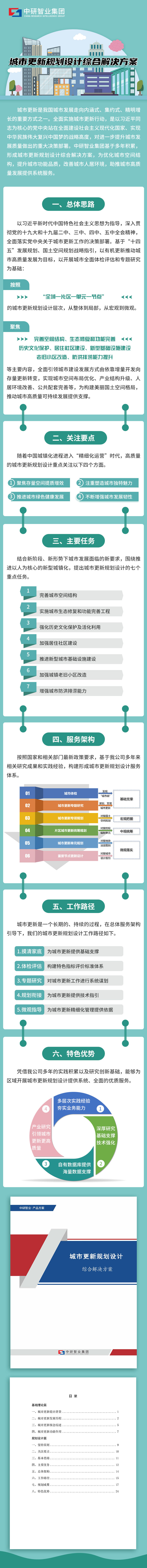 控制性详细规划、修建性详细规划
