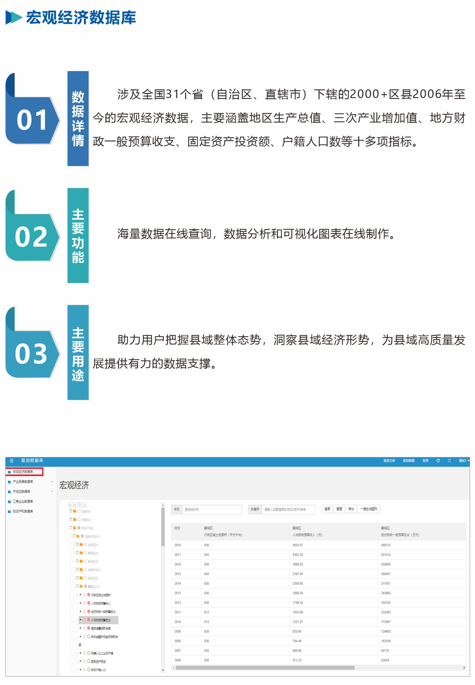 宏观经济数据库